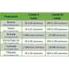 Dosage conseillé